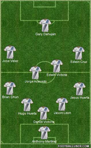 Los Angeles Galaxy Formation 2014