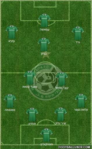 Maccabi Haifa Formation 2014