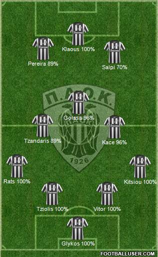 AS PAOK Salonika Formation 2014