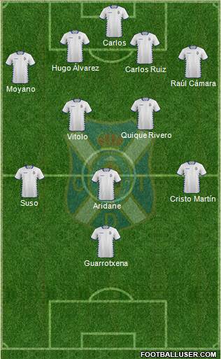 C.D. Tenerife S.A.D. Formation 2014