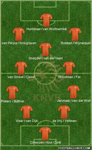 Holland Formation 2014