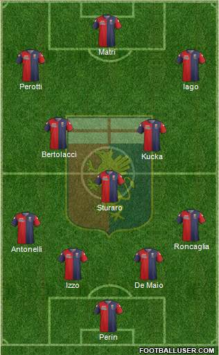 Genoa Formation 2014