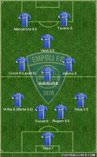 Empoli Formation 2014