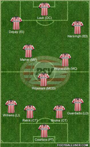 PSV Formation 2014