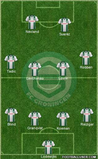 FC Groningen Formation 2014