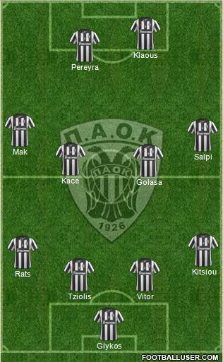 AS PAOK Salonika Formation 2014