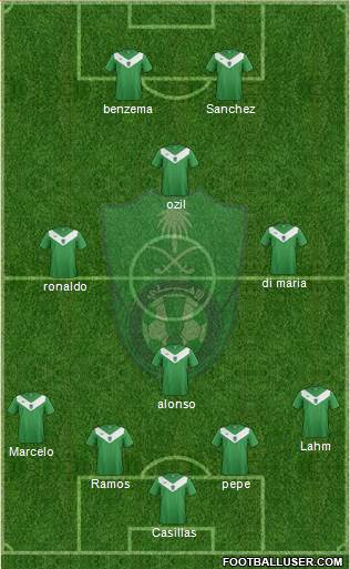 Al-Ahli (KSA) Formation 2014