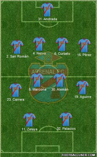 Arsenal de Sarandí Formation 2014