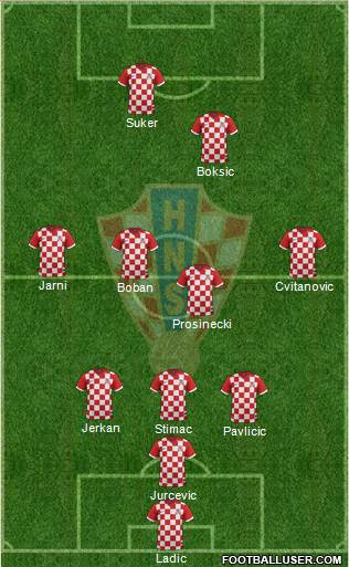 Croatia Formation 2014