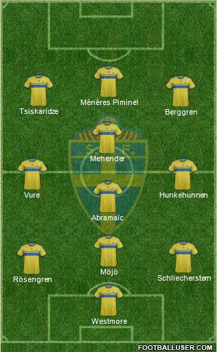 Sweden Formation 2014