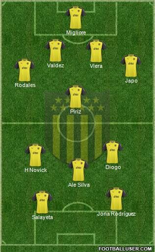 Club Atlético Peñarol Formation 2014