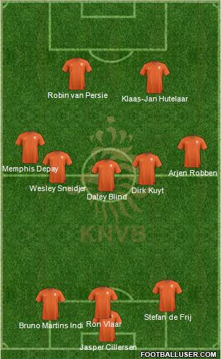 Holland Formation 2014