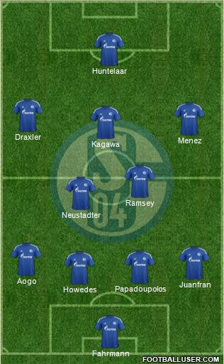 FC Schalke 04 Formation 2014