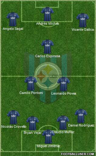 CD Huachipato Formation 2014