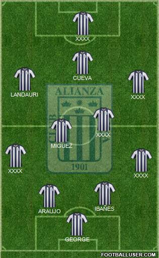 C Alianza Lima Formation 2014