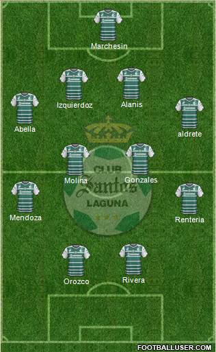 Club Deportivo Santos Laguna Formation 2014