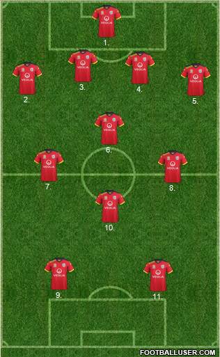 Adelaide United FC Formation 2014