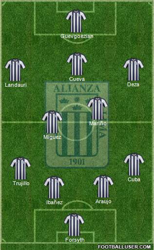 C Alianza Lima Formation 2014