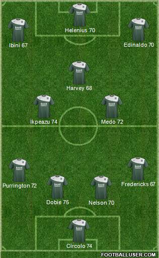 Plymouth Argyle Formation 2014