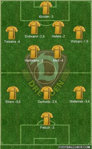 SG Dynamo Dresden Formation 2014