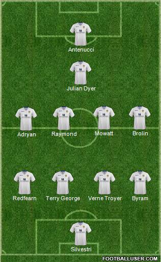 Leeds United Formation 2014