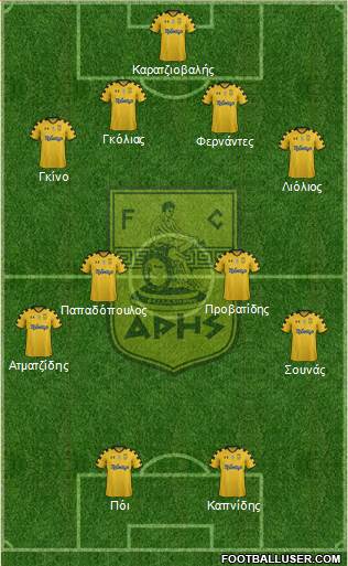 AS Aris Salonika Formation 2014