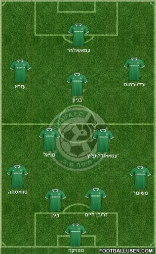 Maccabi Haifa Formation 2014