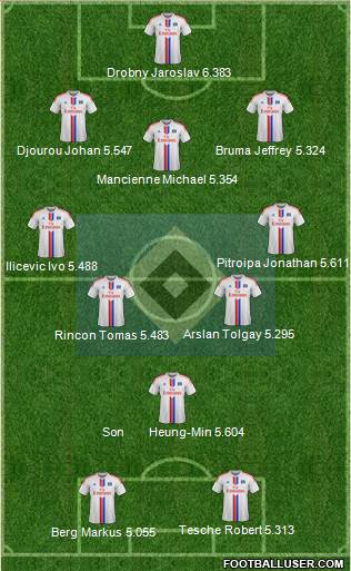 Hamburger SV Formation 2014