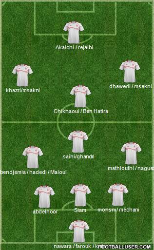 Tunisia Formation 2014