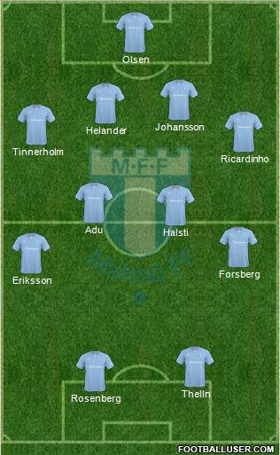 Malmö FF Formation 2014