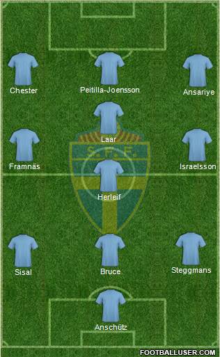 Sweden Formation 2014