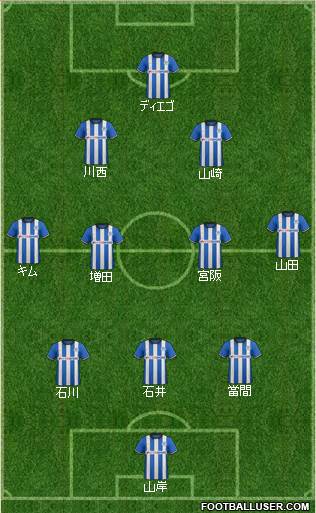 Wigan Athletic Formation 2014