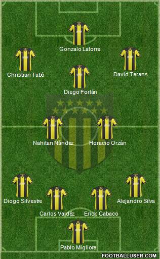 Club Atlético Peñarol Formation 2014