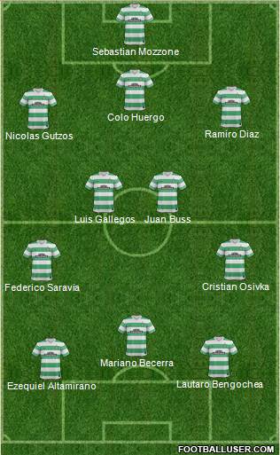 Celtic Formation 2014