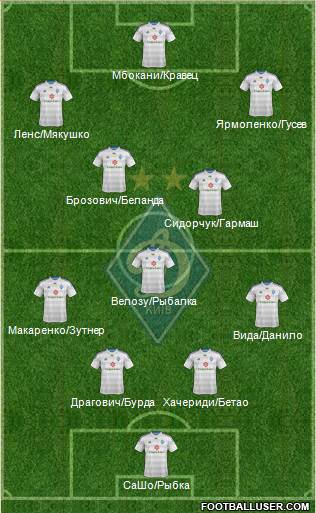 Dinamo Kiev Formation 2014