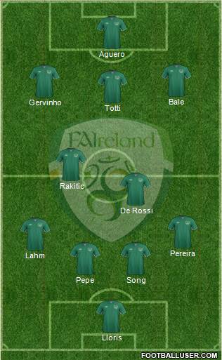 Ireland Formation 2014