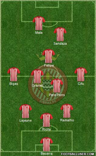 F.C. Girona Formation 2014