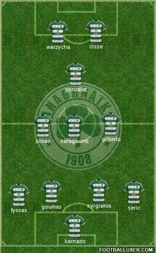 Panathinaikos AO Formation 2014