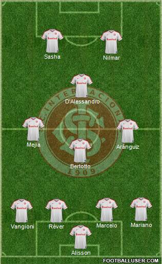 SC Internacional Formation 2014