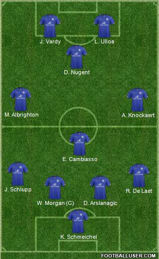 Leicester City Formation 2014