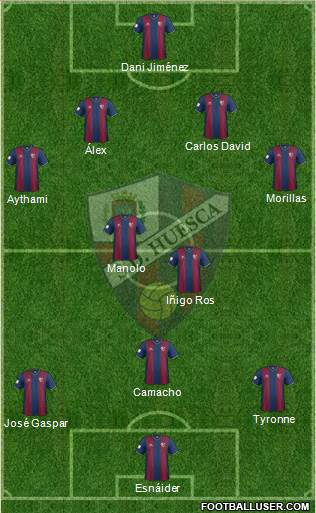 S.D. Huesca Formation 2014