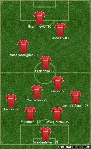 Nottingham Forest Formation 2014