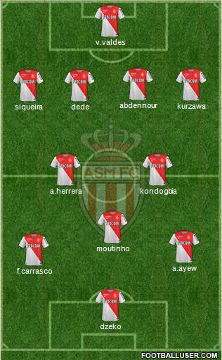 AS Monaco FC Formation 2014