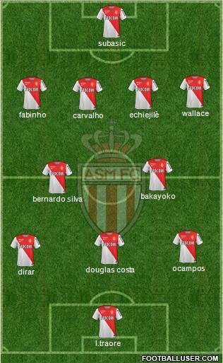 AS Monaco FC Formation 2014