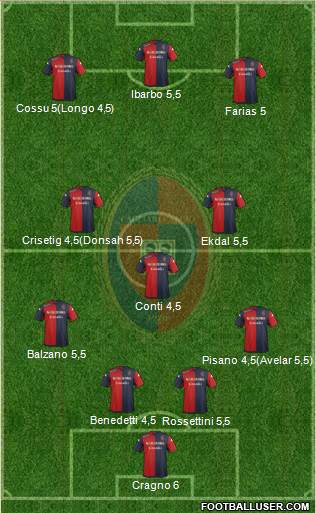 Cagliari Formation 2014