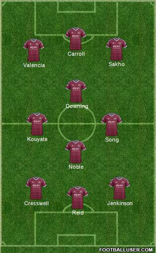 West Ham United Formation 2014