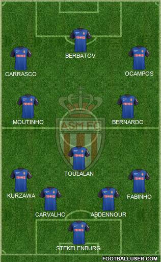 AS Monaco FC Formation 2014