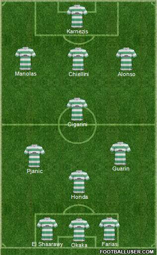 Celtic Formation 2014