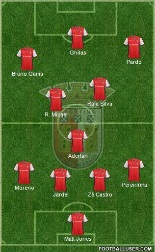 Sporting Clube de Braga - SAD Formation 2014