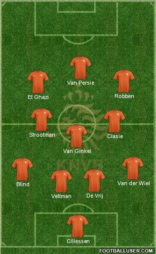 Holland Formation 2014